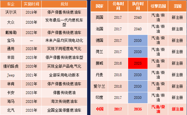 能源行业经济环境