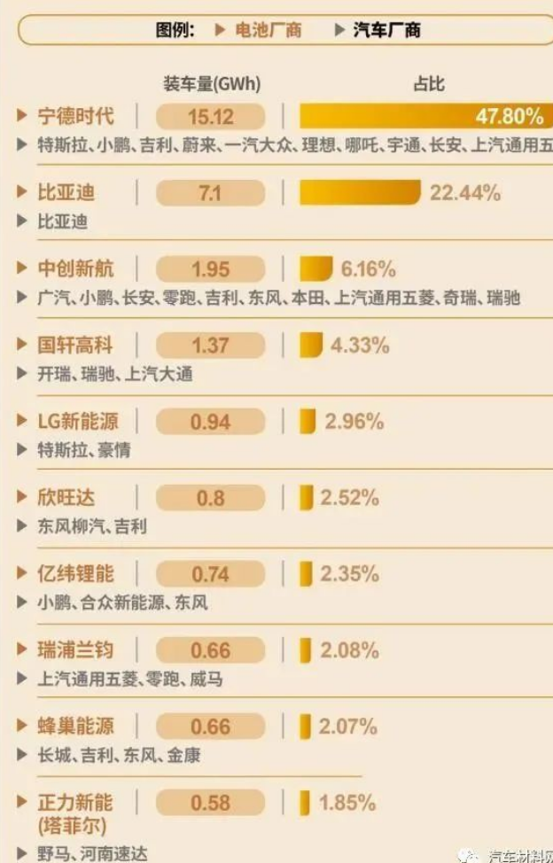 动力电池产业链图谱（转）